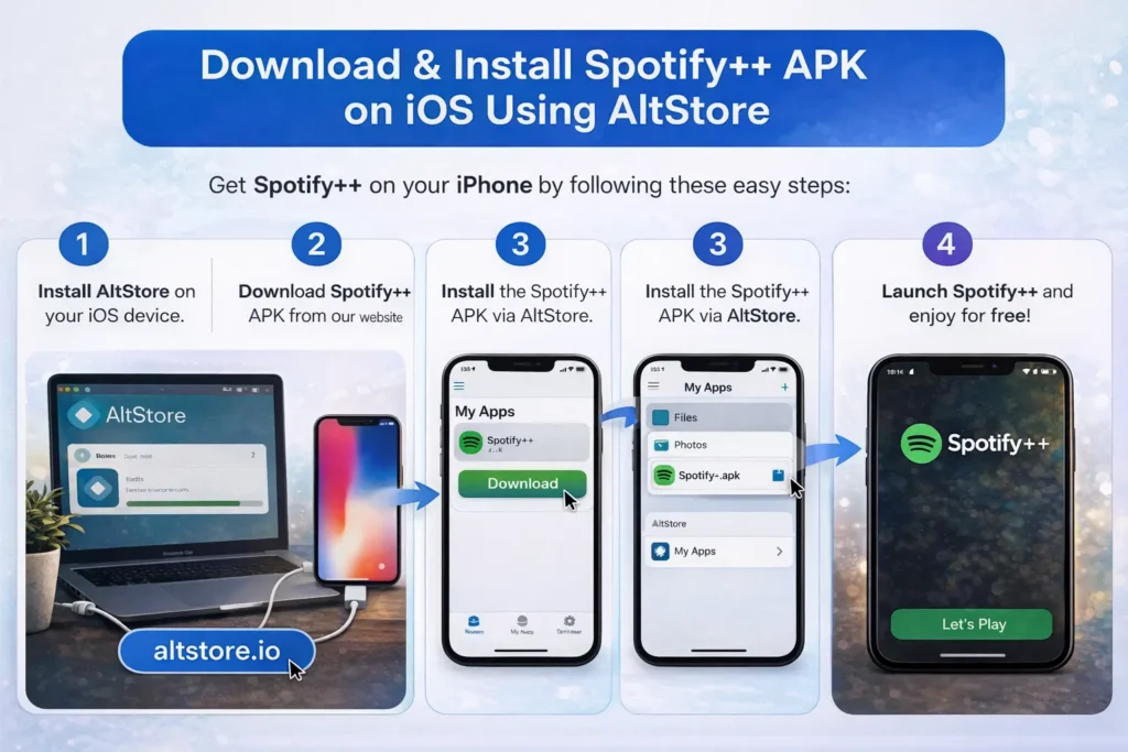 Image showing Spotify++ APK for iOS download technique.