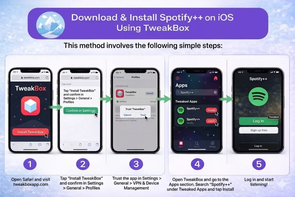 image showing downloading technique.