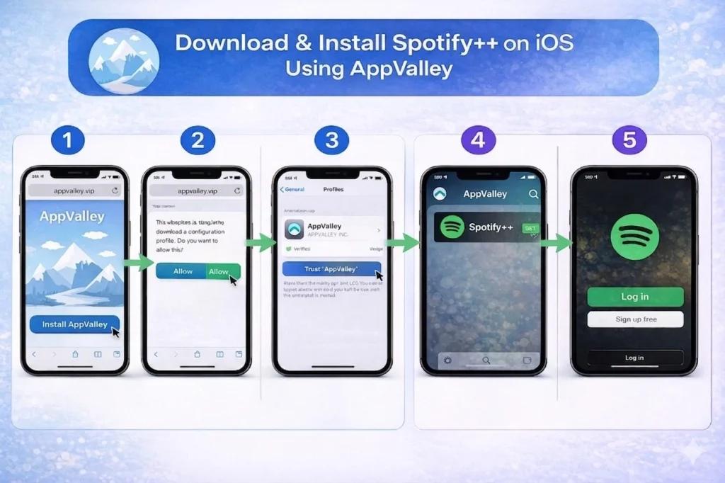 Image showing Spotify++ APK for iOS download technique.